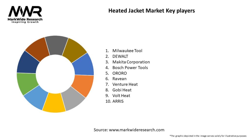Heated Jacket Market Key Players