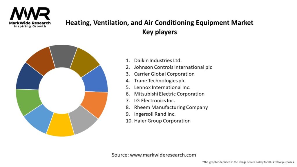 Heating