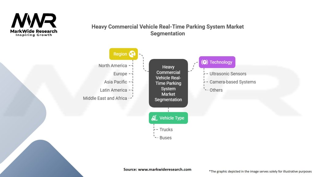 Heavy Commercial Vehicle Real-Time Parking System Market Segmentation