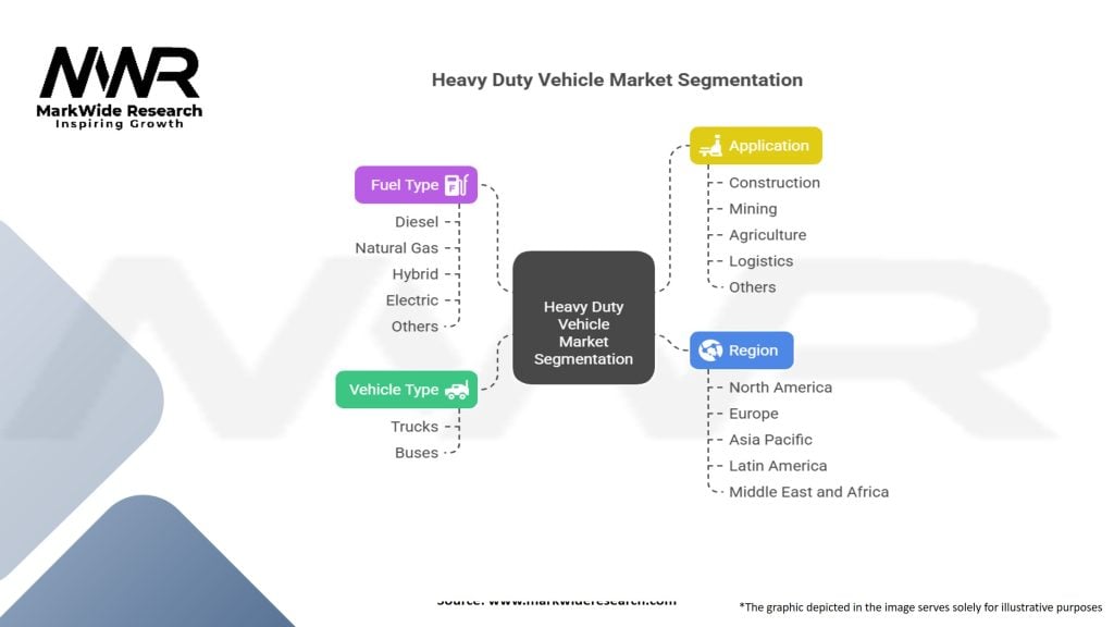 Heavy Duty Vehicle Market