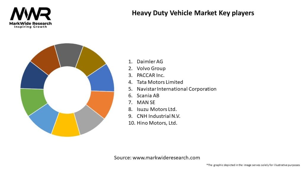 Heavy Duty Vehicle Market