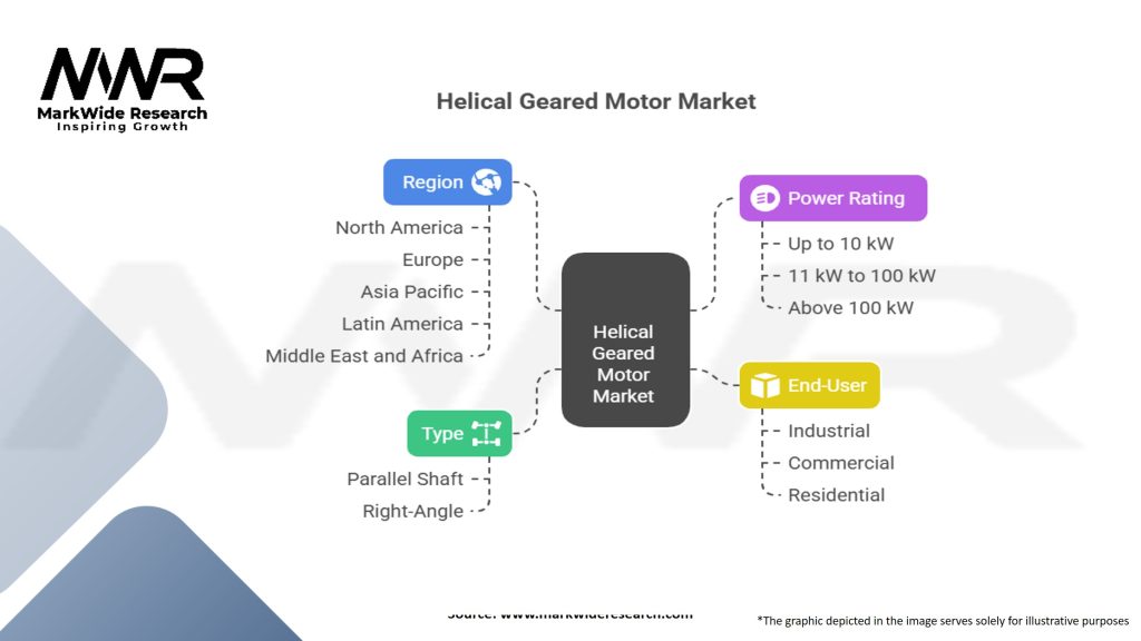 Helical Geared Motor Market