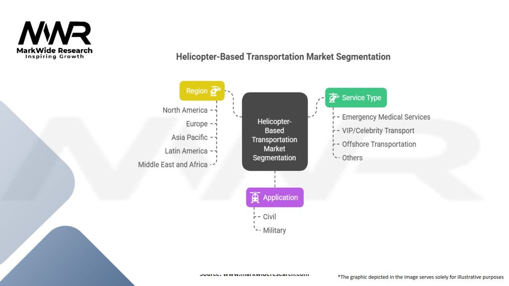 Helicopter-Based Transportation Market Segmentation