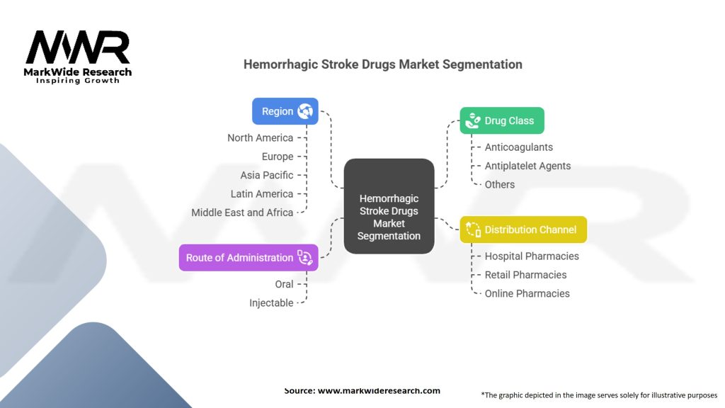 Hemorrhagic Stroke Drugs Market