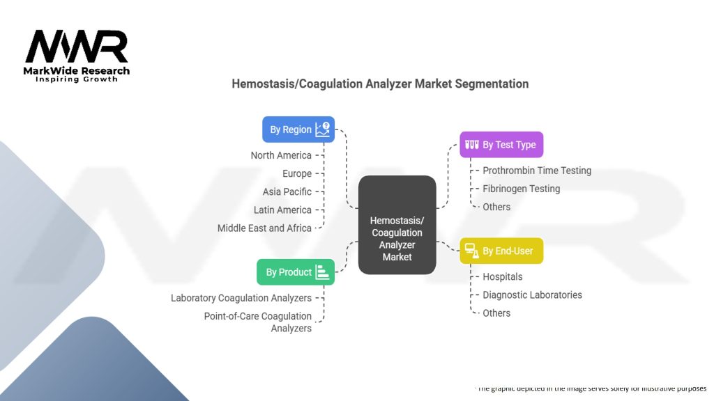 Hemostasis/Coagulation Analyzer Market Segmentation