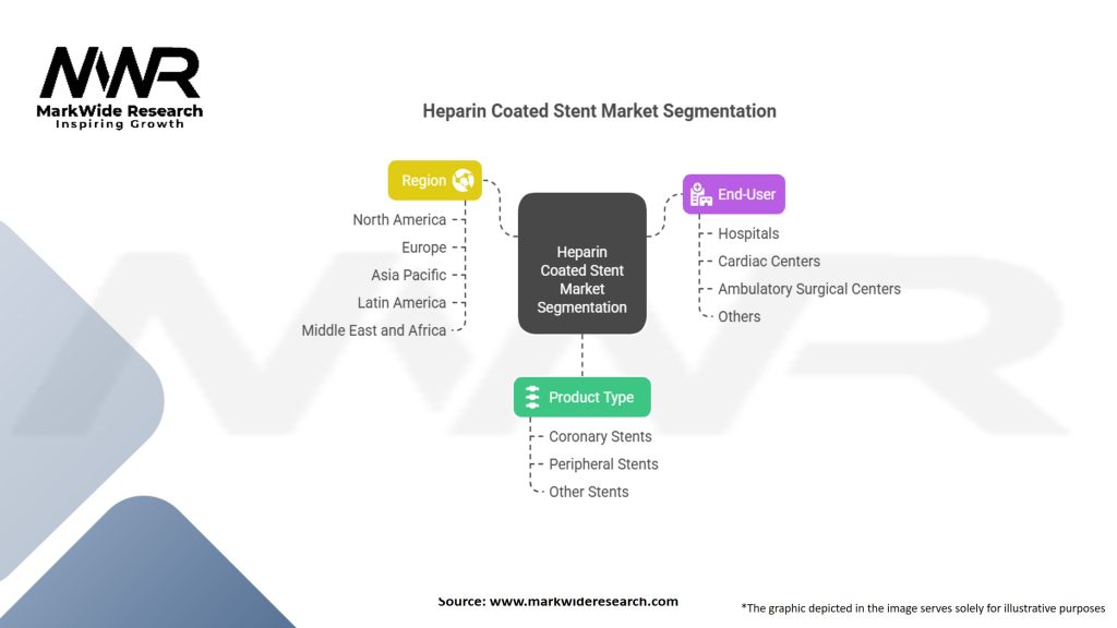 Heparin Coated Stent Market Segmentation