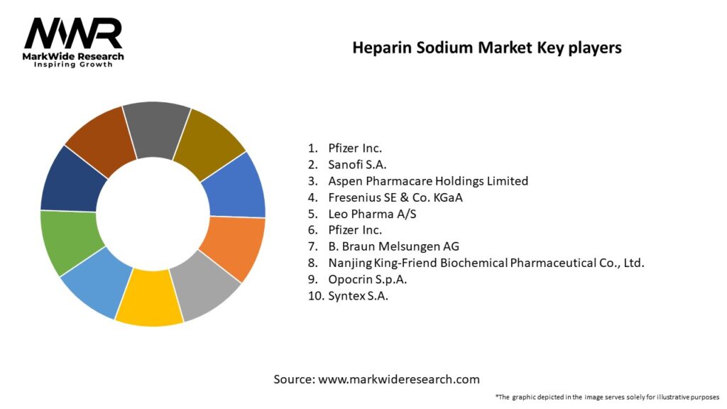 Heparin Sodium Market Key Players