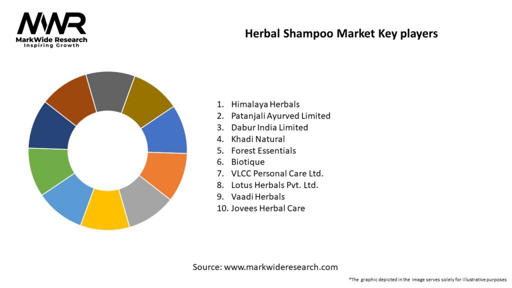 Herbal Shampoo Market Key Players