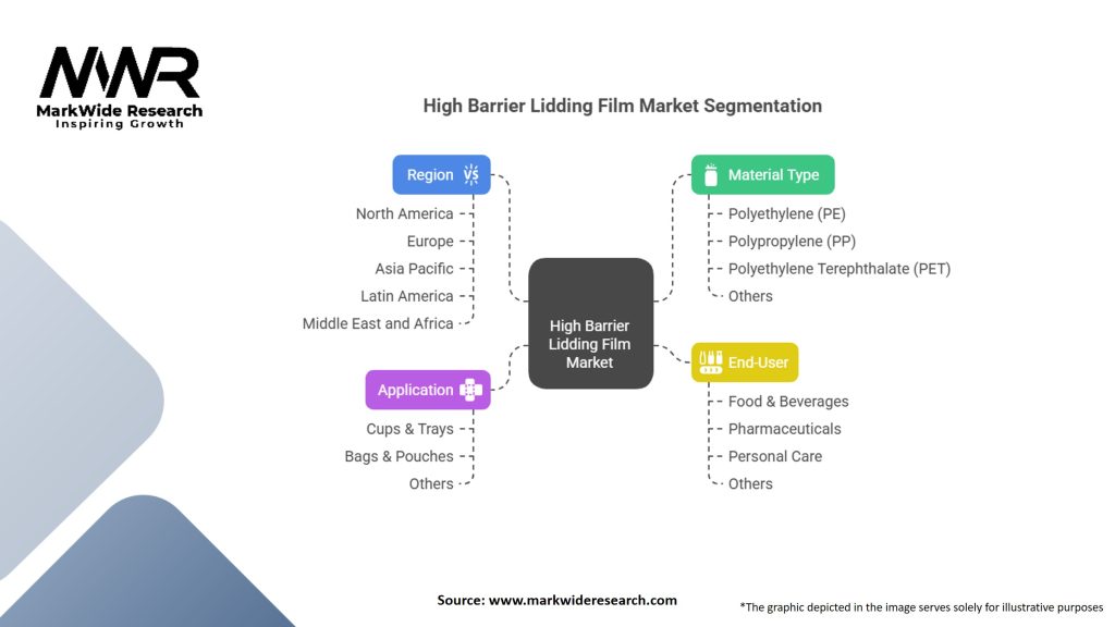 High Barrier Lidding Film Market