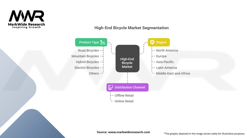 High-End Bicycle Market