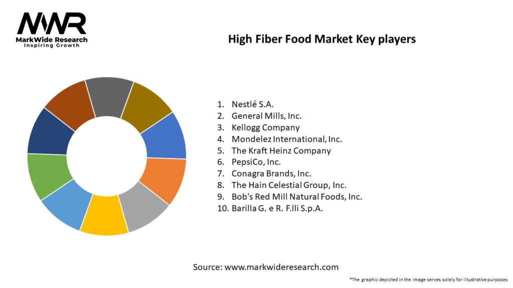 High Fiber Food Market Key Players