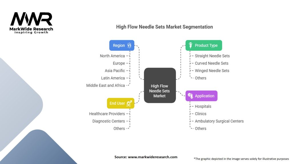 High Flow Needle Sets Market Segmentation