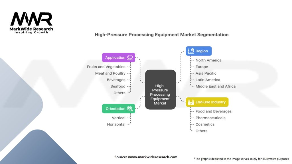 High-Pressure Processing Equipment Market Segmentation