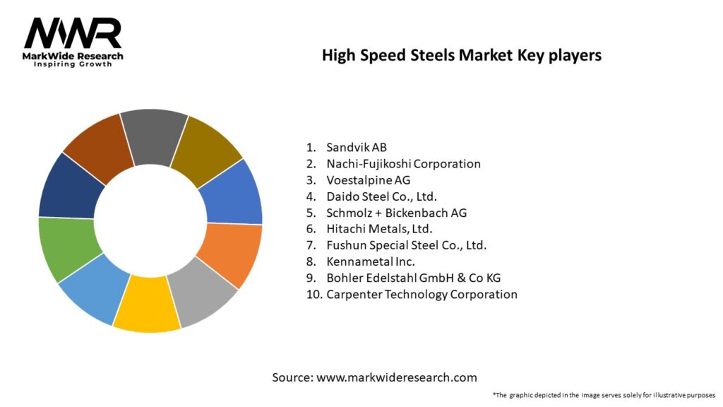 High Speed Steels Market Key Players