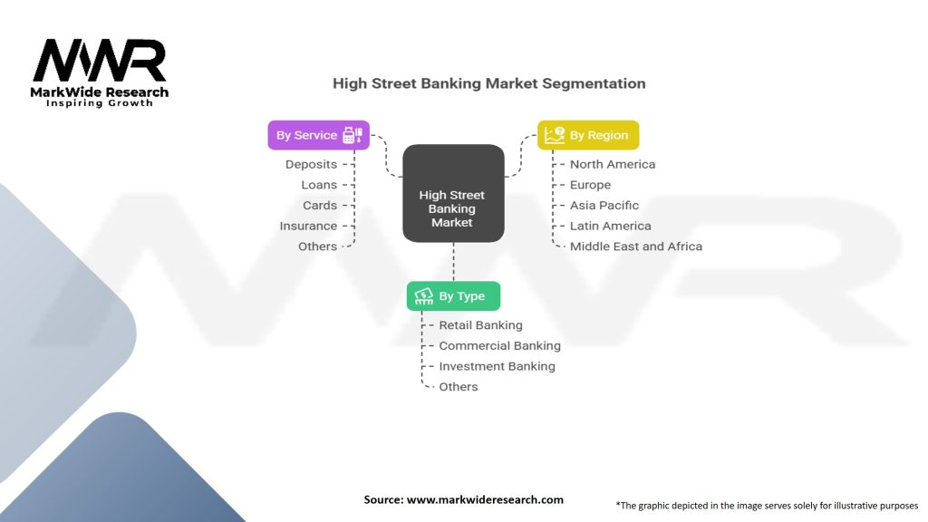 High Street Banking Market Segmentation