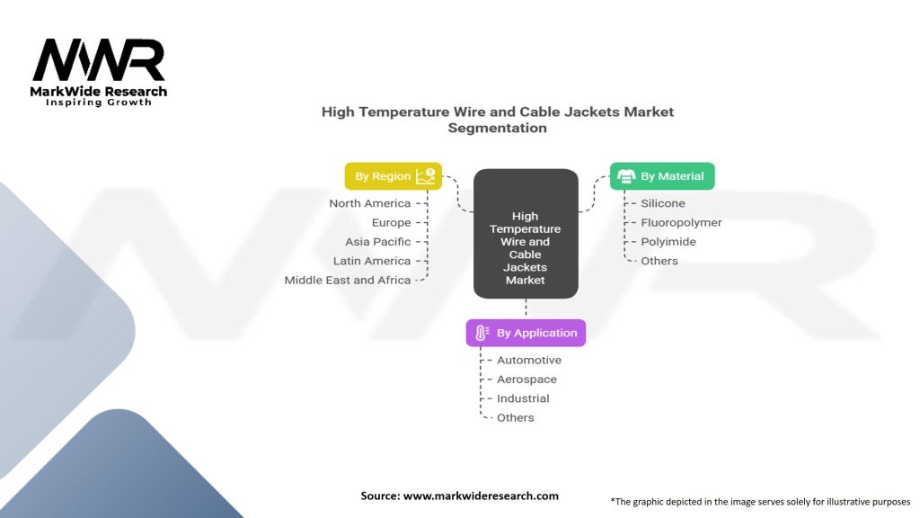 High Temperature Wire And Cable Jackets Market Segmentation