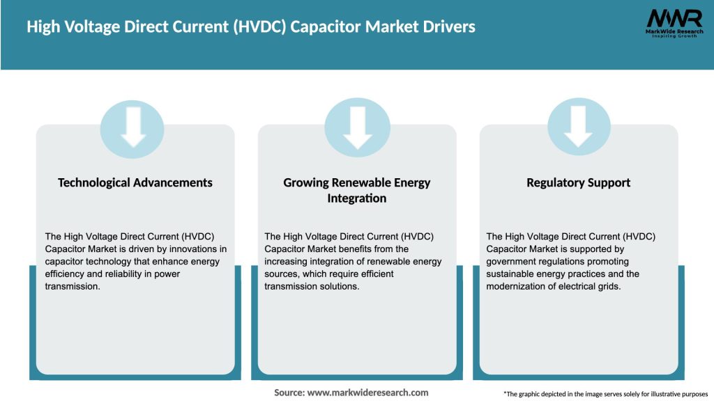 High Voltage Direct Current (HVDC) Capacitor Market Drivers