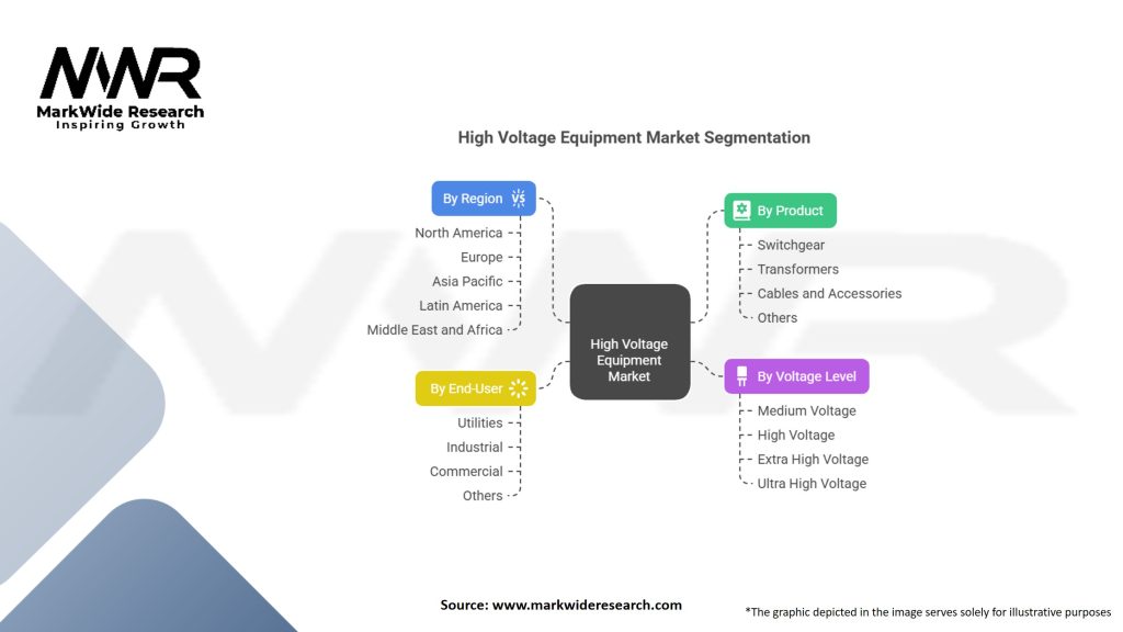 High Voltage Equipment Market Segmentation