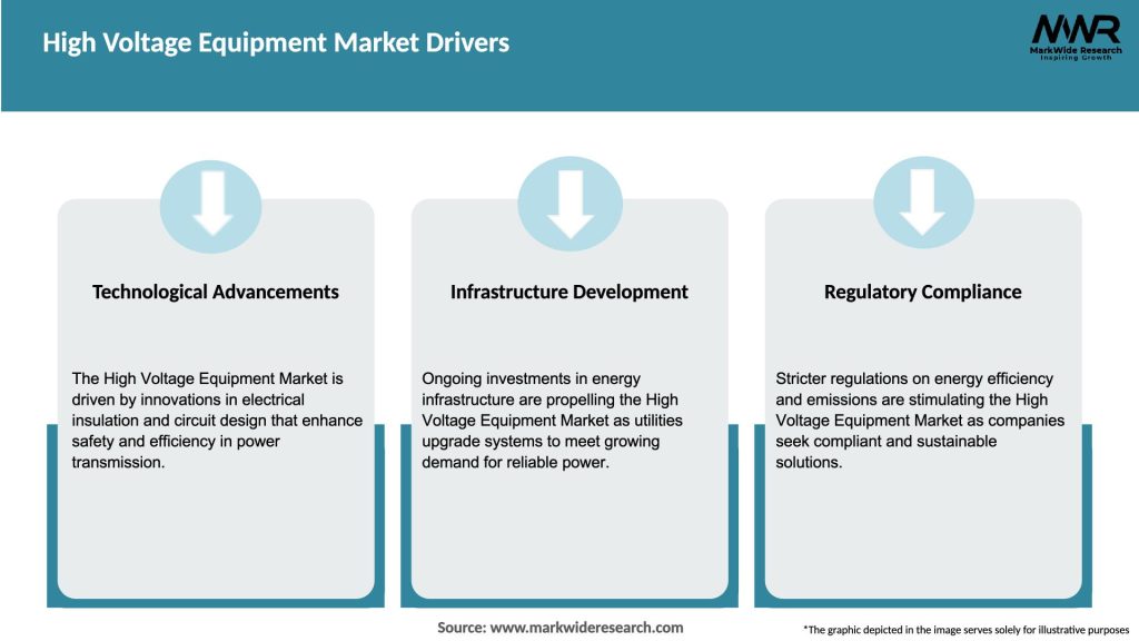 High Voltage Equipment Market Drivers