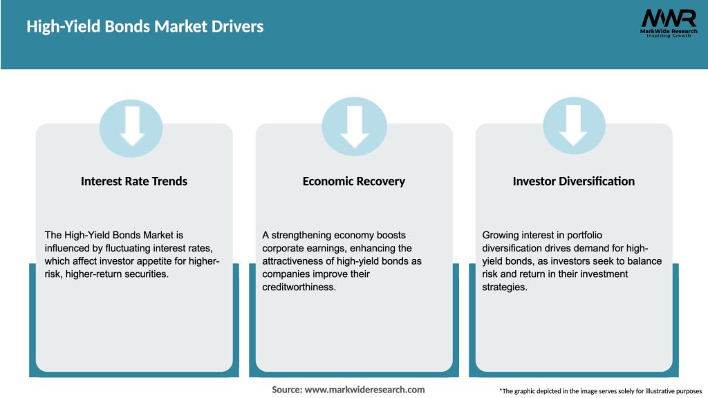High-Yield Bonds Market Drivers