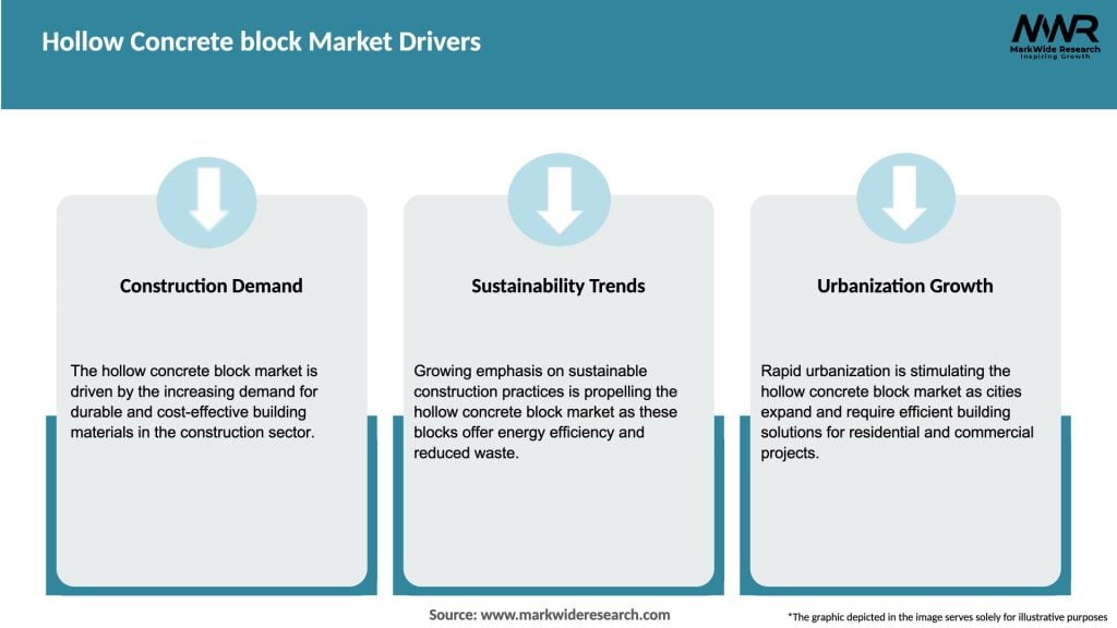Hollow Concrete block Market Drivers