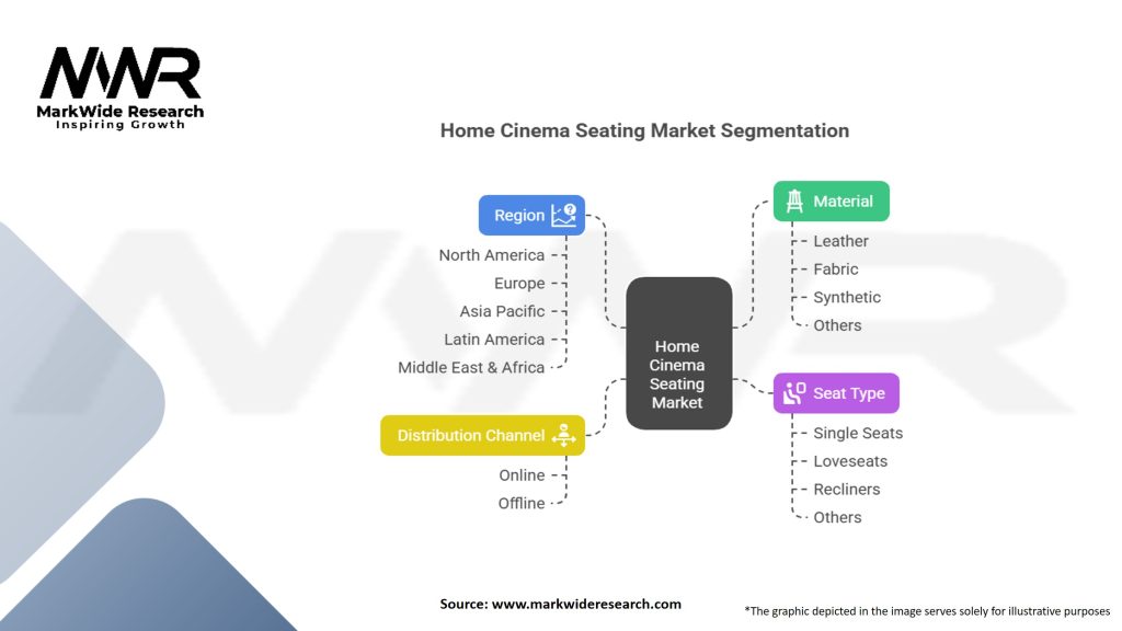 Home Cinema Seating Market