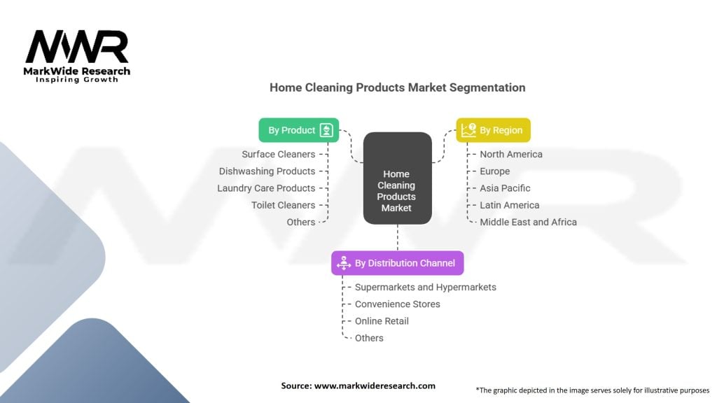 Home Cleaning Products Market