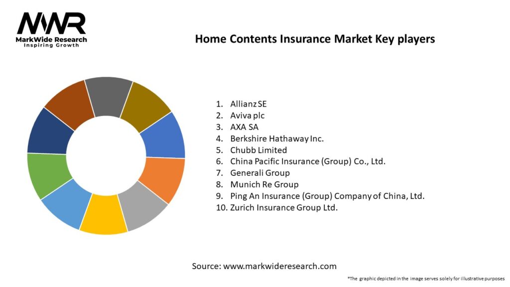 Home Contents Insurance Market