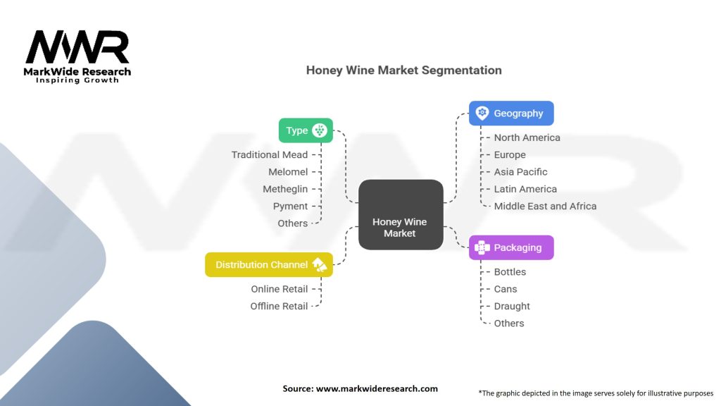 Honey Wine Market Segmentation