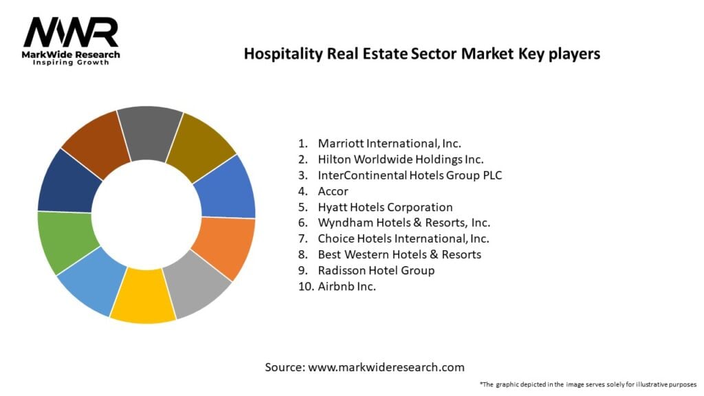 Hospitality Real Estate Sector Market