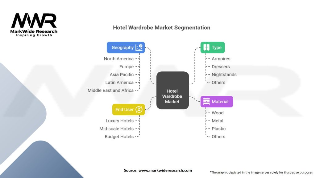 Hotel Wardrobe Market