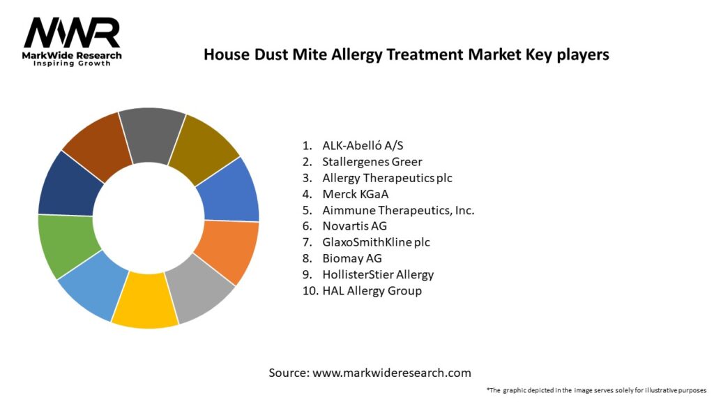 House Dust Mite Allergy Treatment Market