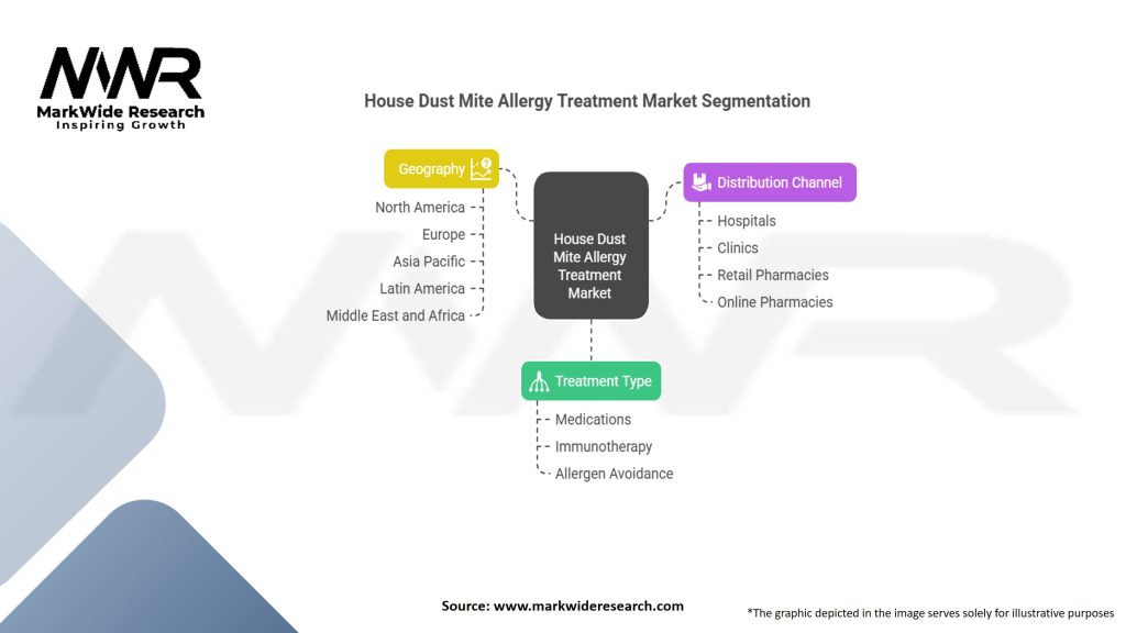 House Dust Mite Allergy Treatment Market