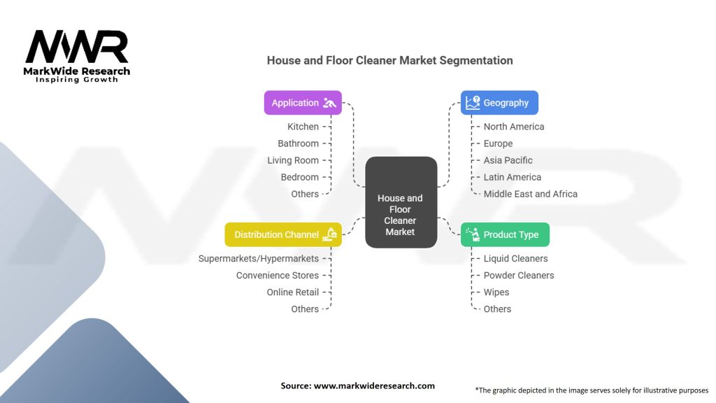 House and Floor Cleaner Market