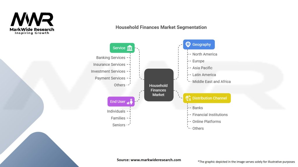 Household Finances Market