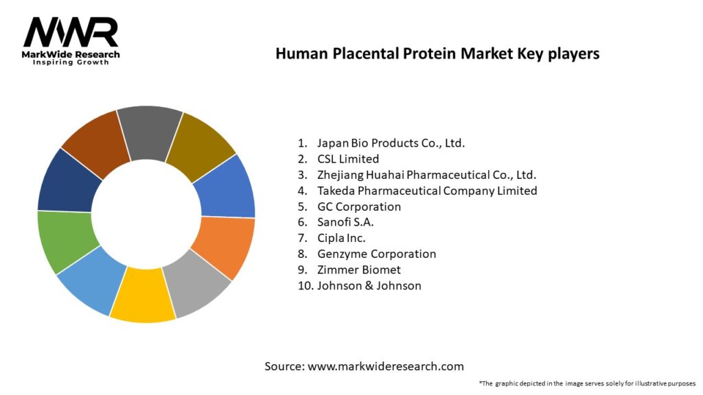 Human Placental Protein Market Key Players