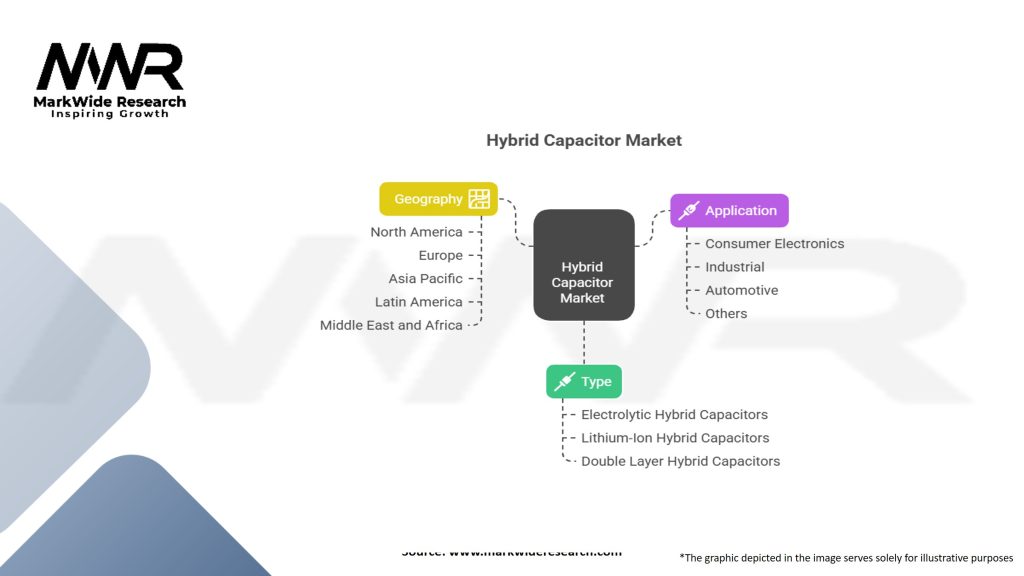 Hybrid Capacitor Market
