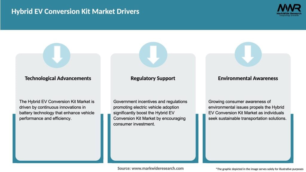 Hybrid EV Conversion Kit Market Drivers