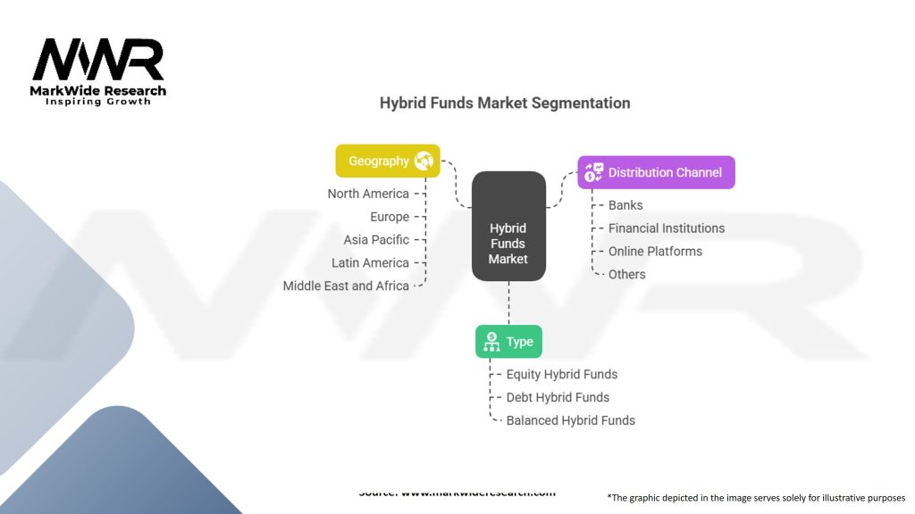 Hybrid Funds Market