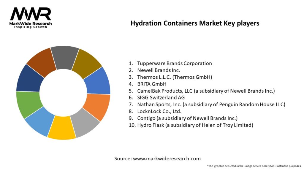 Hydration Containers Market Key Players