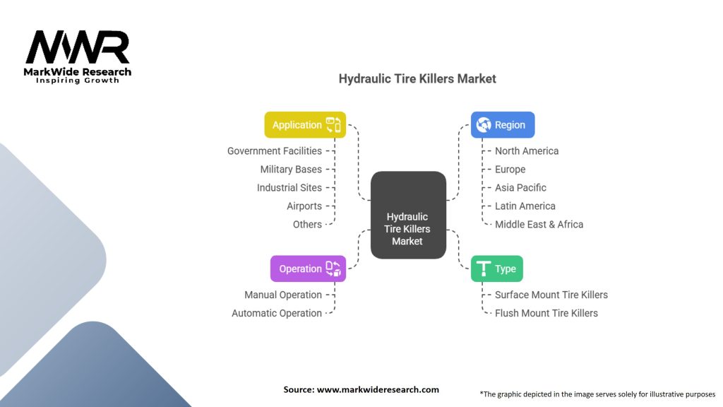 Hydraulic Tire Killers Market Segmentation