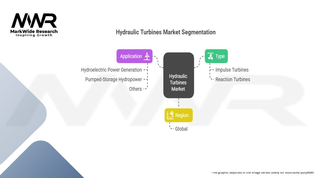 Hydraulic Turbines Market Segmentation