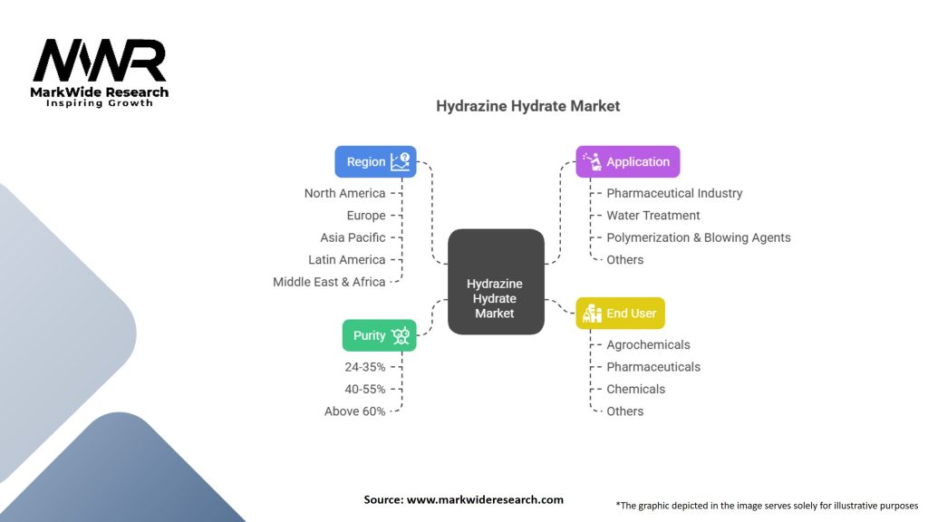 Hydrazine Hydrate Market