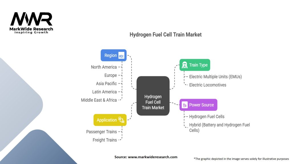 Hydrogen Fuel Cell Train Market Segmentation
