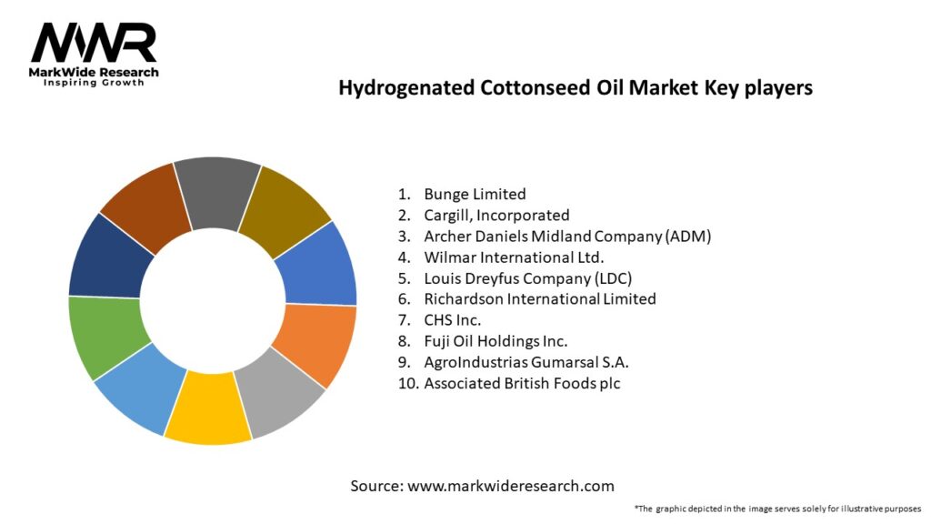 Hydrogenated Cottonseed Oil Market