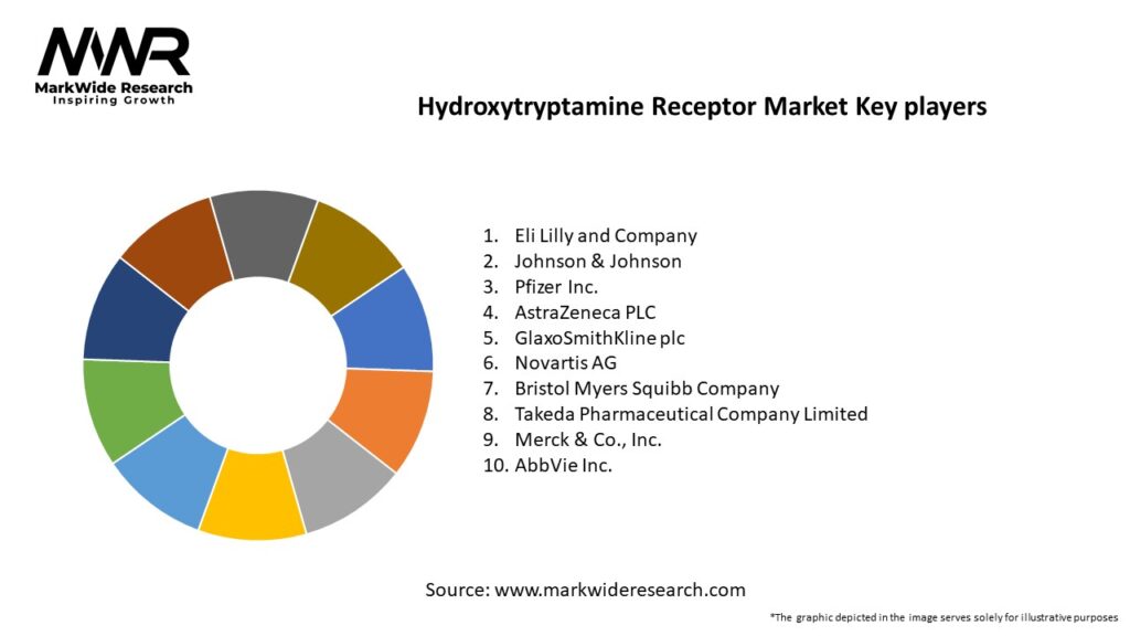 Hydroxytryptamine Receptor Market Key Players