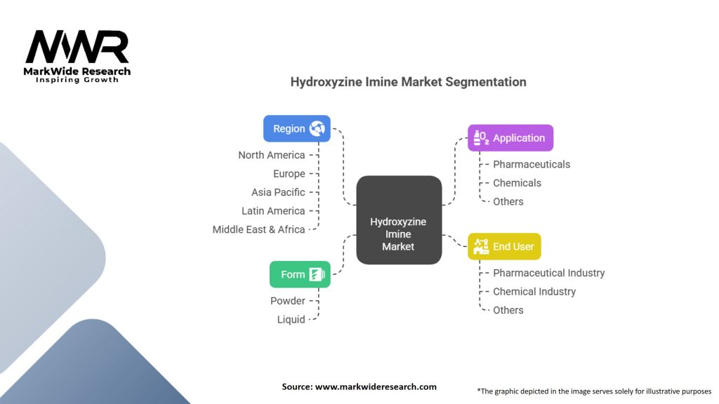 Hydroxyzine Imine Market Segmentation