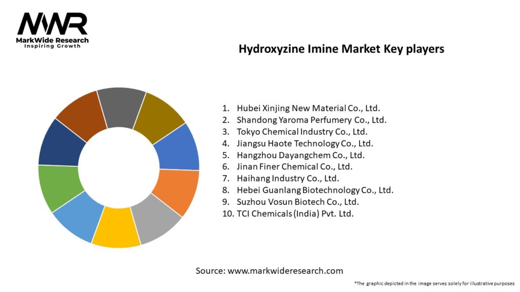Hydroxyzine Imine Market Key Players