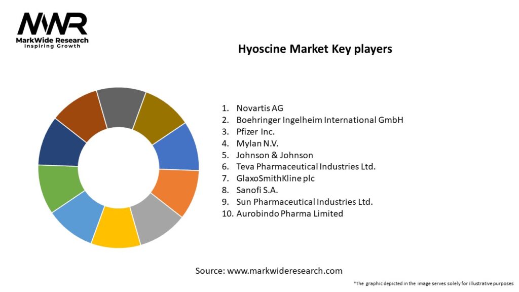 Hyoscine Market Key Players