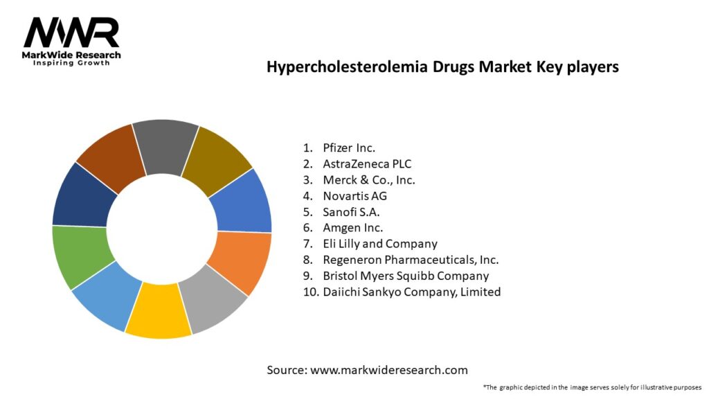 Hypercholesterolemia Drugs Market Key Players